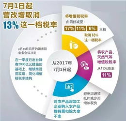 7月1日起苗木增值稅稅率下調至11%，園林行業迎來政策利好