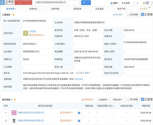 伊泰煤炭布局全球市場 新設國際能源貿易公司，注冊資本5000萬元加碼煤炭銷售